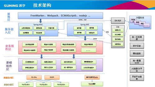 蘇寧易購(gòu)商家商品管理系統(tǒng)的設(shè)計(jì)與計(jì)算機(jī)系統(tǒng)服務(wù) 應(yīng)對(duì)大批量招商的有效策略