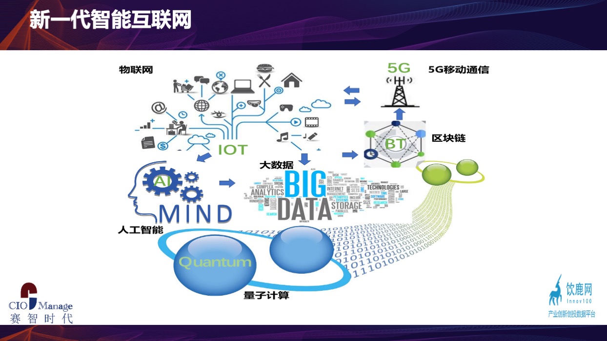 數(shù)據(jù)驅(qū)動未來 新一代信息技術(shù)如何拓展工業(yè)互聯(lián)網(wǎng)新機遇