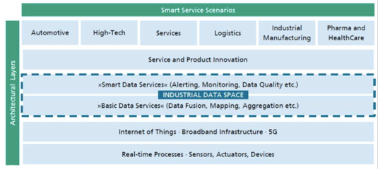數(shù)據(jù)開放與共享 德國工業(yè)4.0中的大數(shù)據(jù)驅(qū)動(dòng)