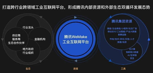 bat的工業互聯網戰局 數據服務定勝負，底層邏輯見真章