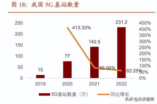 工業(yè)互聯(lián)網(wǎng)數(shù)據(jù)服務(wù) 數(shù)字經(jīng)濟風起，信息新基建啟航