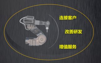 樹根互聯(lián) 以機器之力推動社會進步，工業(yè)互聯(lián)網(wǎng)賦能模式創(chuàng)新與數(shù)據(jù)服務(wù)新紀元
