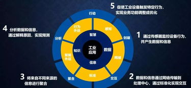 從工業(yè)互聯(lián)網(wǎng)到工業(yè)軟件服務(wù) 工業(yè)互聯(lián)網(wǎng)數(shù)據(jù)服務(wù)的演進與核心價值