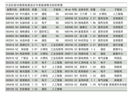 工業(yè)互聯(lián)網(wǎng)數(shù)據(jù)服務(wù) 驅(qū)動(dòng)5G、AI、生物制藥、數(shù)據(jù)中心與新能源車等前沿科技融合的核心引擎