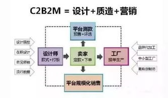 當(dāng)新制造遇見新電商 擁抱工業(yè)互聯(lián)網(wǎng)的數(shù)據(jù)服務(wù)方法論